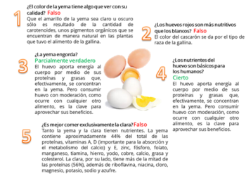 Incrementa el precio del huevo 27% durante enero: SNIIM