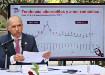 Alerta Consejo Ciudadano por delitos cibernéticos y estafas amorosas
