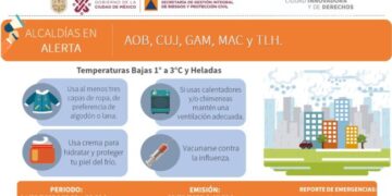Emiten Alertas por bajas temperaturas en Alcaldías