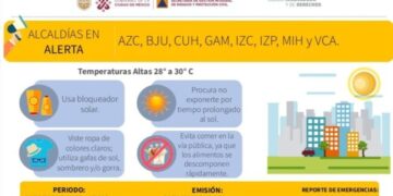 Activan alerta amarilla por altas temperaturas en 8 Alcaldías