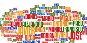 Revelan lista de nombres más frecuentes en 2022 en la CDMX