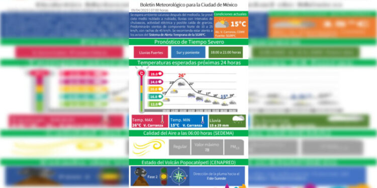 Pronostican lluvias y granizo este domingo en CDMX