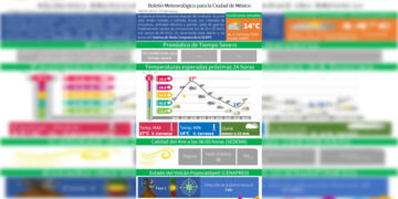 Pronostican lluvias y posible caída de granizo en  CDMX