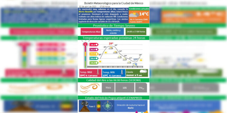 Alertan por altos niveles de radiacion en CDMX