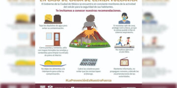 Riesgo para la CDMX por actividad del Popocatépetl será solo caída de ceniza: Sheinbaum