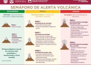 Continúa caída de ceniza en 7 Alcaldías: GCDMX