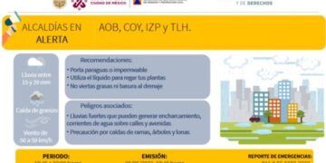 Activan Alerta Amarilla en Coyoacán por lluvias fuertes