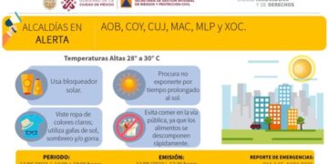 Activar Alerta Amarilla por altas temperaturas en 6 Alcaldías