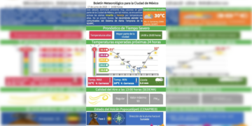 Activan Alerta Naranja en 8 Alcaldías por la ola de calor