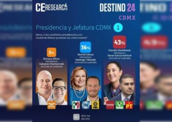 Desde hace varios días, los “estados temporales de Whatsapp” de mandos de la policía de la Ciudad de México muestran la misma imagen: una supuesta encuesta para la Presidencia y Jefatura de Gobierno 2024.