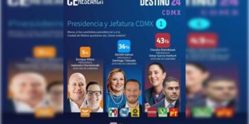 Desde hace varios días, los “estados temporales de Whatsapp” de mandos de la policía de la Ciudad de México muestran la misma imagen: una supuesta encuesta para la Presidencia y Jefatura de Gobierno 2024.