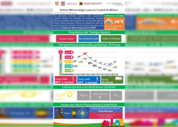 Pronostican ambiente caluroso, actividad eléctrica y posible caída de granizo en CDMX