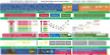 Lluvias se extenderán hasta diciembre en CDMX: Protección Civil