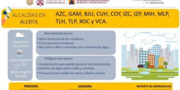 Activan Alerta Amarilla en Alcaldías por pronóstico de lluvias