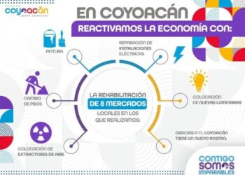 Continúa rehabilitación  de mercados públicos en Coyoacán