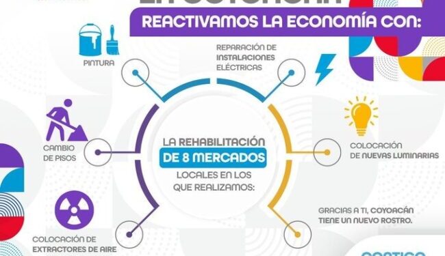 Continúa rehabilitación  de mercados públicos en Coyoacán