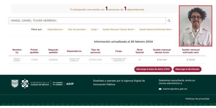 Ayer otra vez se evidenció de mentiroso el jefe de Gobierno, Martí Batres: negó que labore en su gobierno el ecuatoriano Ismael Daniel Tovar Herrera, quien fue asesor del gobierno de Rafael Correa en Ecuador, quien hoy está preso por corrupción. Sin embargo, en la página “Tu Ciudad, tu dinero” del gobierno capitalino, Tovar Herrera aparece con el cargo de “Coordinador General B”, con un “sueldo mensual tabular bruto de 104 mil 740 pesos”. FOTOS: Página web GCDMX y RRSS