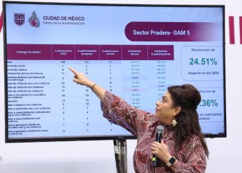 Una muestra del poco interés de la jefa de Gobierno Clara Brugada en la seguridad de los capitalinos es que a un año de iniciada su gestión no ha designado titular del Consejo para la Seguridad y la Justicia de la Ciudad de México, cuya labor ha sido de gran relevancia en sus dos décadas de existencia. FOTO: Especial